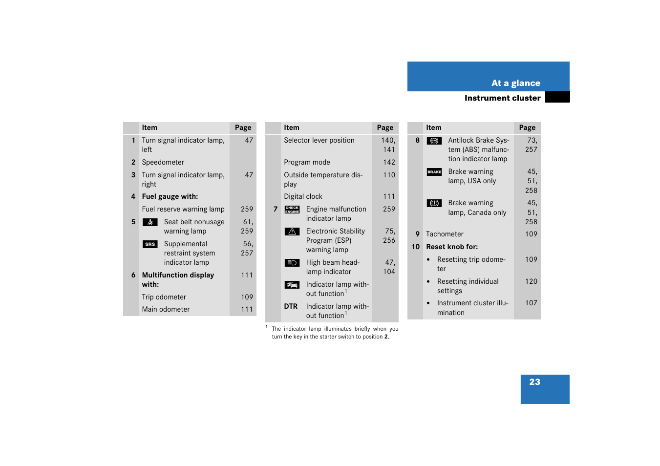 Mercedes-Benz 2003 C-Class User Manual | Page 23 / 376