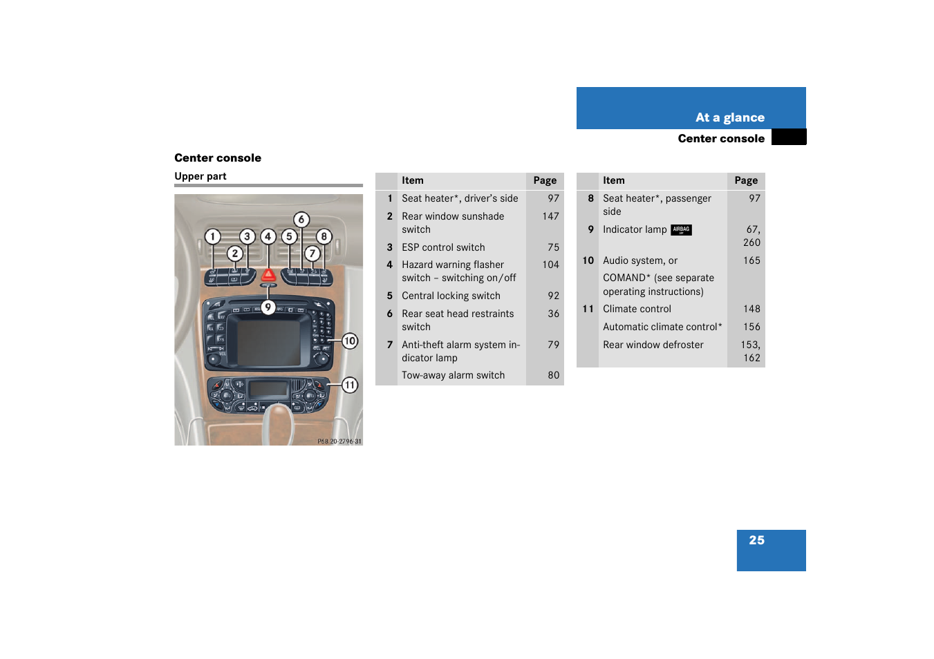 Center console, Center console:upper part, Upper part | Mercedes-Benz 2003 C-Class User Manual | Page 25 / 376