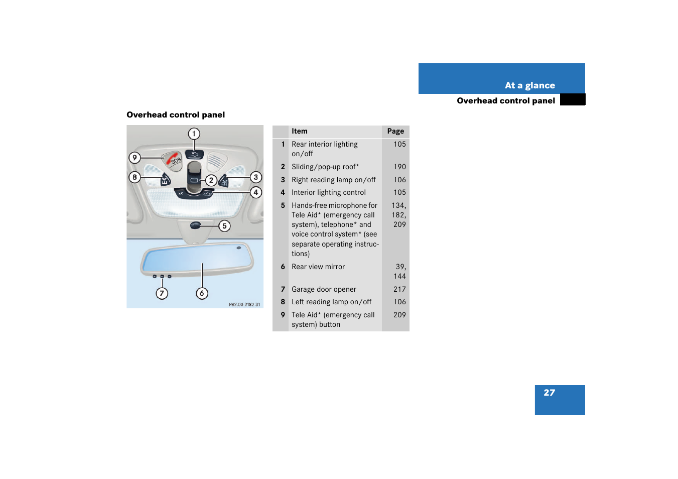 Overhead control panel | Mercedes-Benz 2003 C-Class User Manual | Page 27 / 376