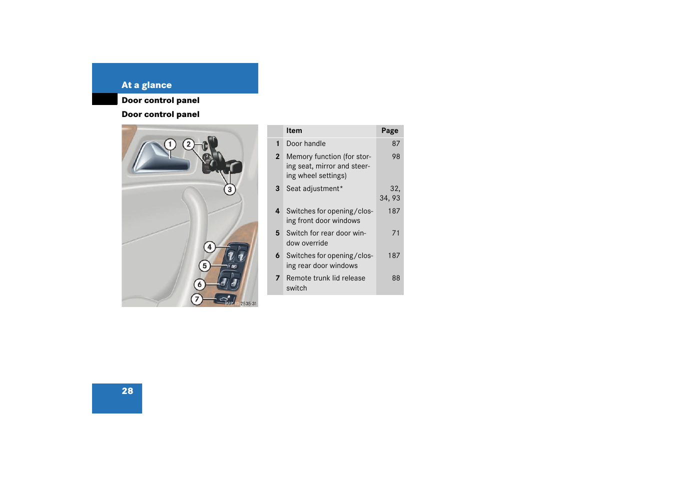 Door control panel | Mercedes-Benz 2003 C-Class User Manual | Page 28 / 376