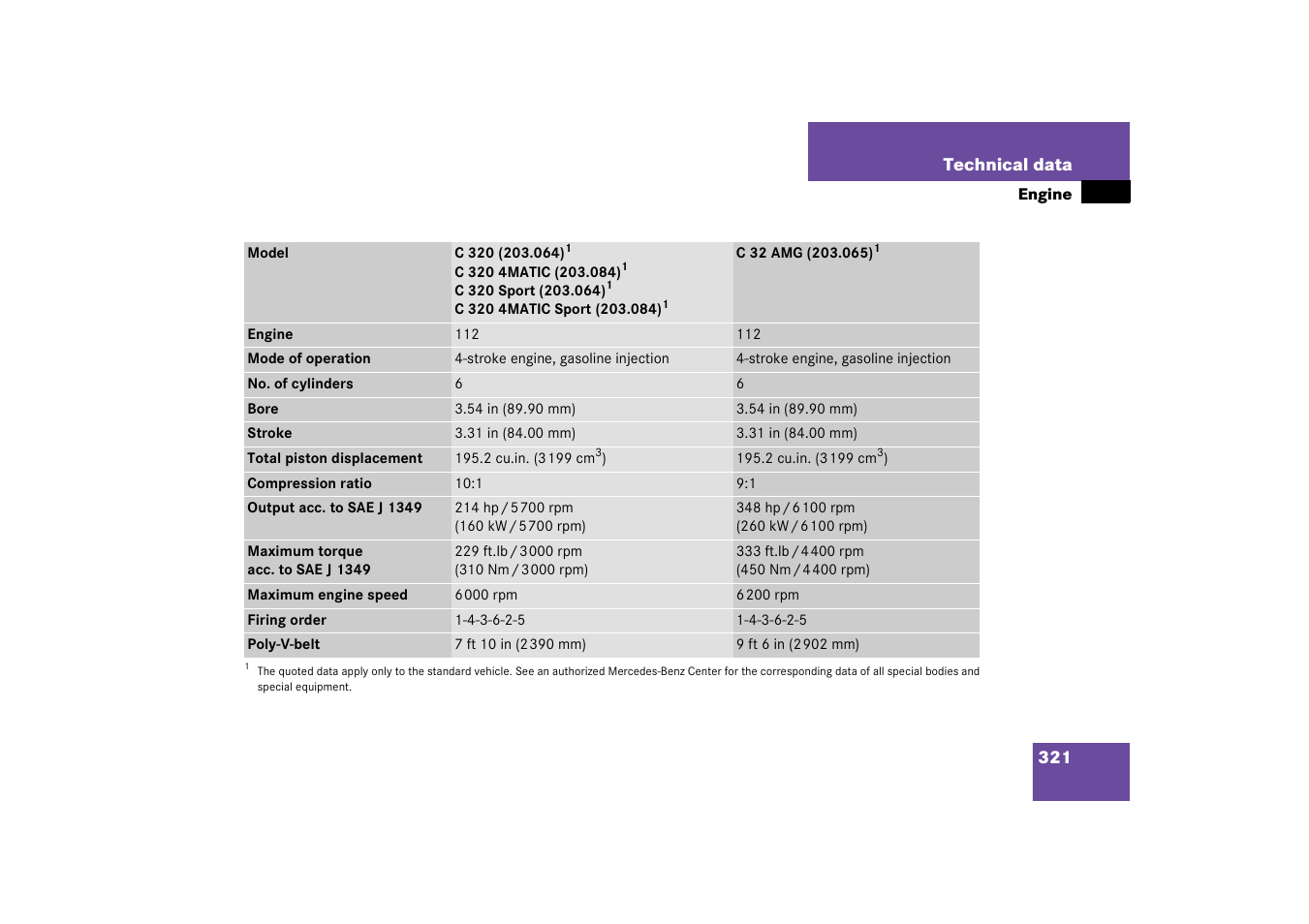 Mercedes-Benz 2003 C-Class User Manual | Page 321 / 376