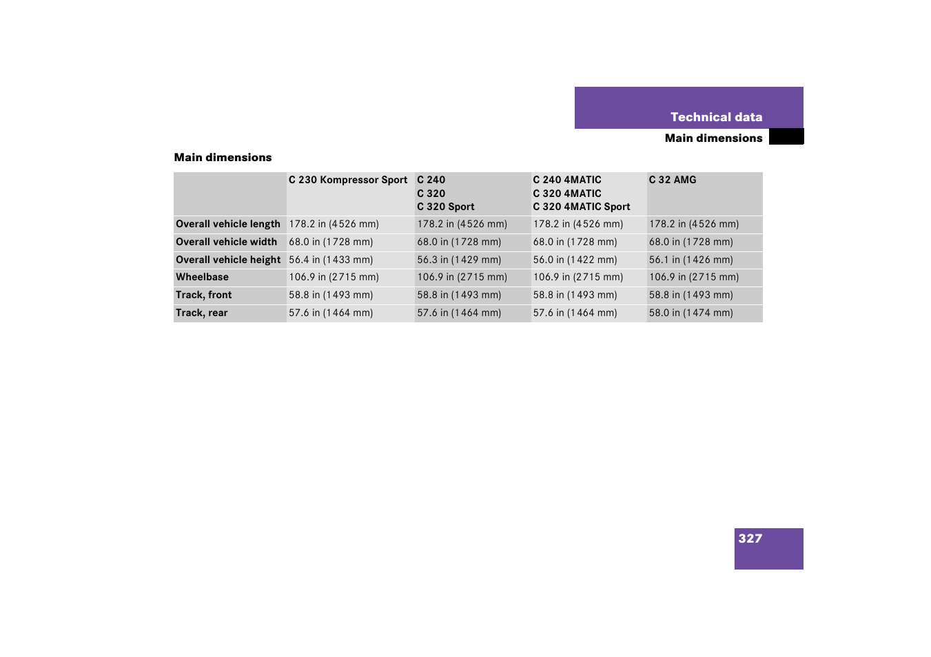 Main dimensions;technical data:main dimensions, Main dimensions | Mercedes-Benz 2003 C-Class User Manual | Page 327 / 376