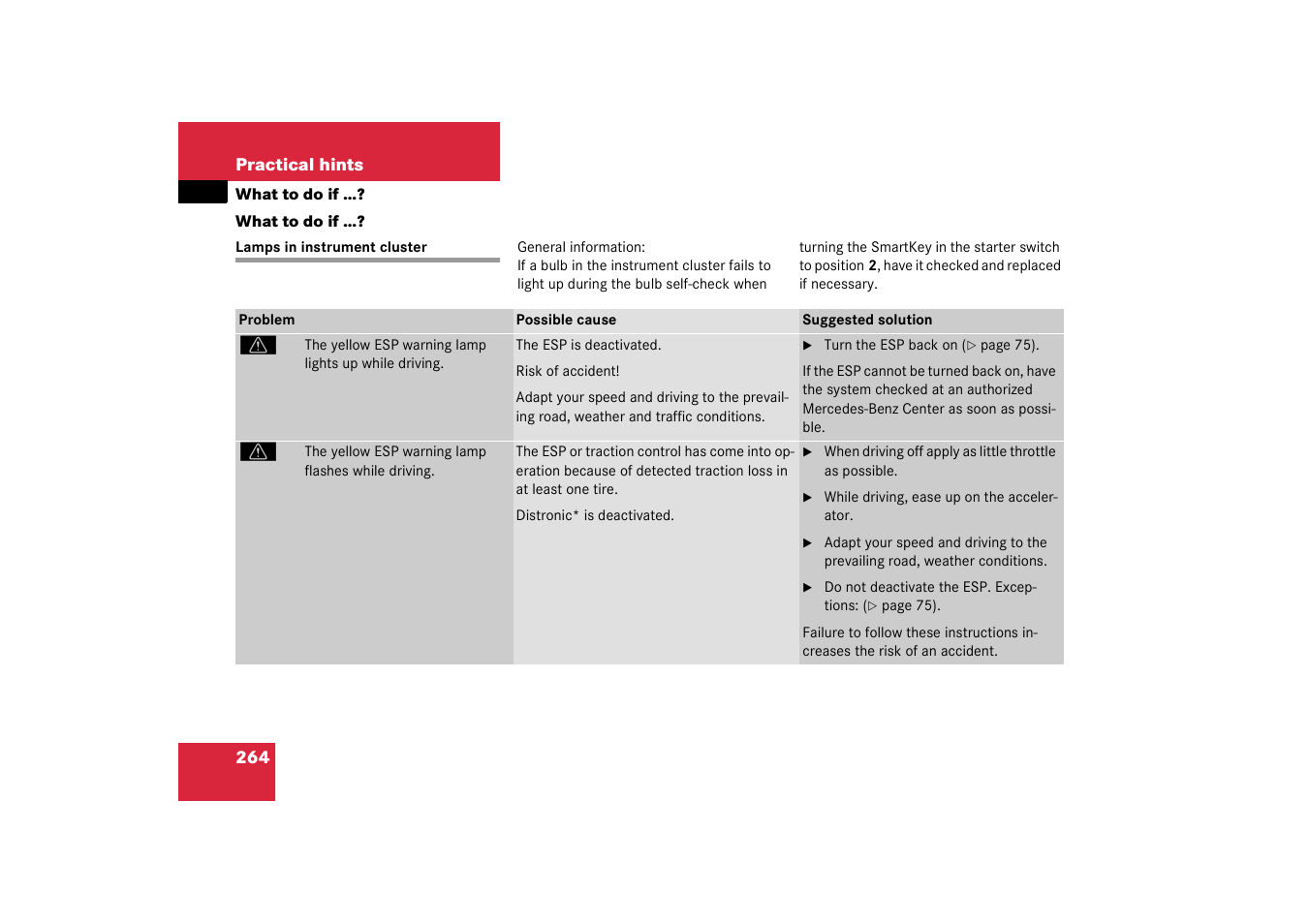 F. what to do if, Practical hints:lamps in instrument cluster, What to do if | Lamps in instrument cluster | Mercedes-Benz 2003 CL 500 User Manual | Page 264 / 384