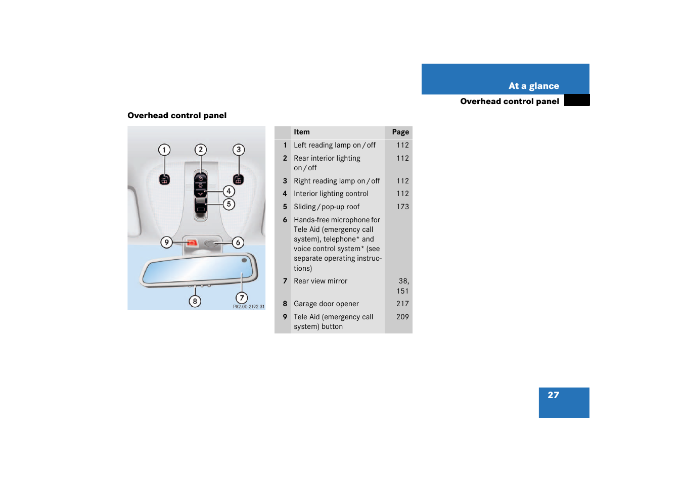 Overhead control panel | Mercedes-Benz 2003 CL 500 User Manual | Page 27 / 384