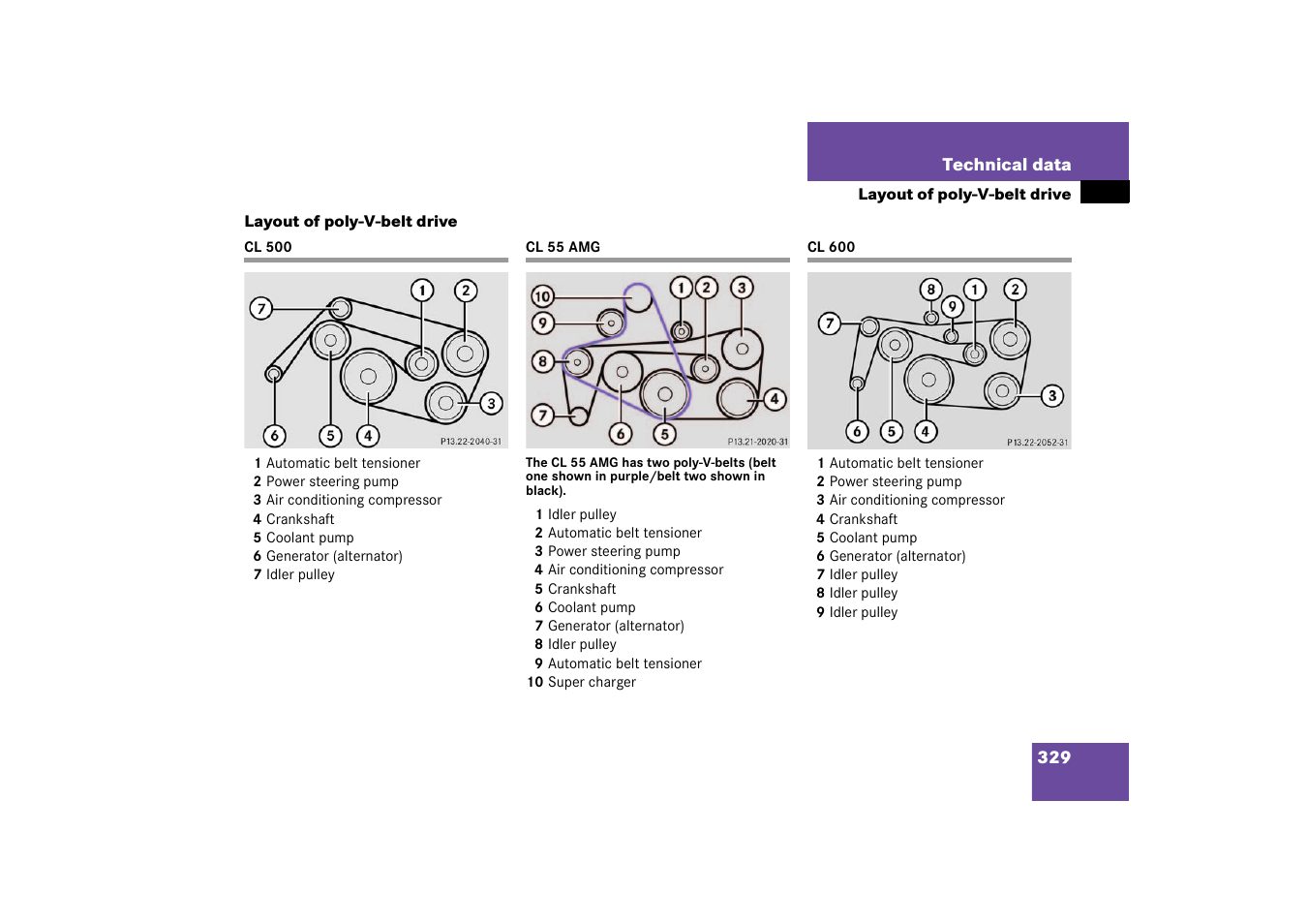 Layout of poly-v-belt drive, Cl 500, Cl55amg | Cl 600, Cl 500 cl 55 amg cl 600 | Mercedes-Benz 2003 CL 500 User Manual | Page 329 / 384