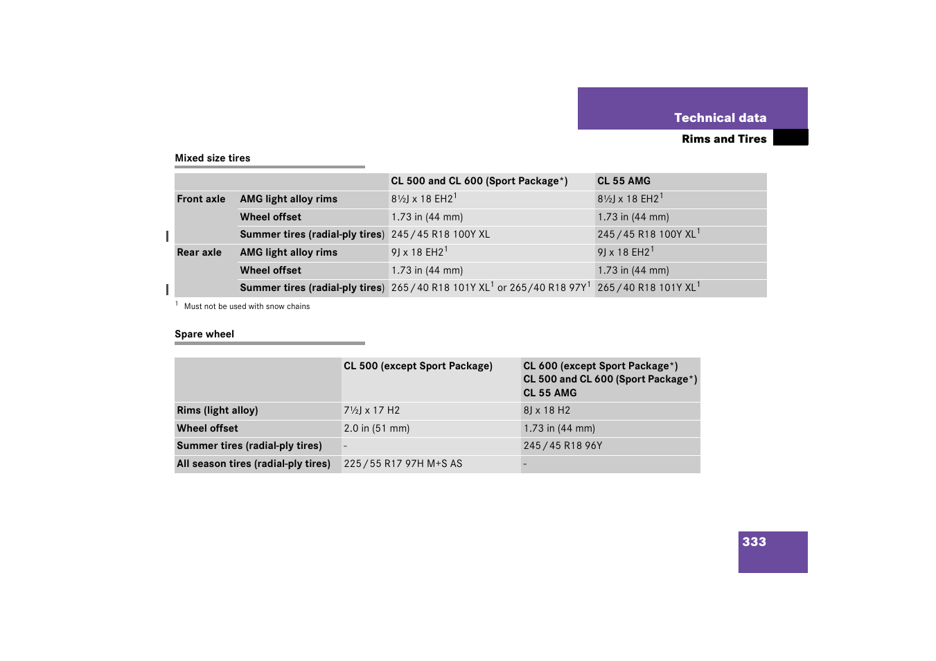 Mixed size tires, Mixed size tires spare wheel | Mercedes-Benz 2003 CL 500 User Manual | Page 333 / 384
