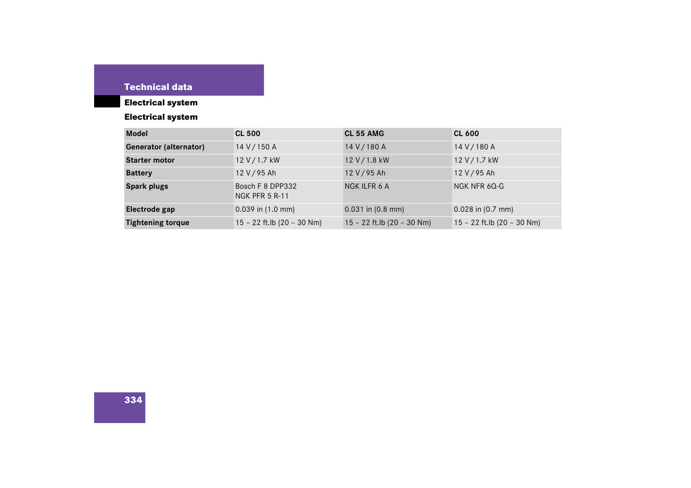 Electrical system | Mercedes-Benz 2003 CL 500 User Manual | Page 334 / 384