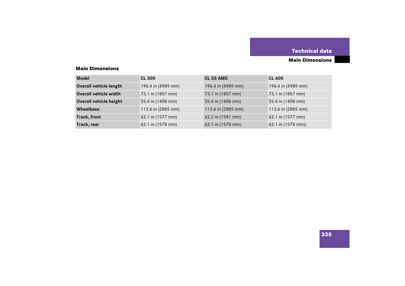 Main dimensions | Mercedes-Benz 2003 CL 500 User Manual | Page 335 / 384