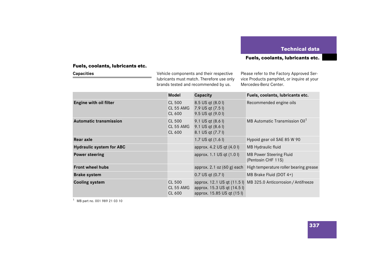 Fuels, coolants, lubricants etc, F. operation/engine compartment/capacities, Capacities | Mercedes-Benz 2003 CL 500 User Manual | Page 337 / 384