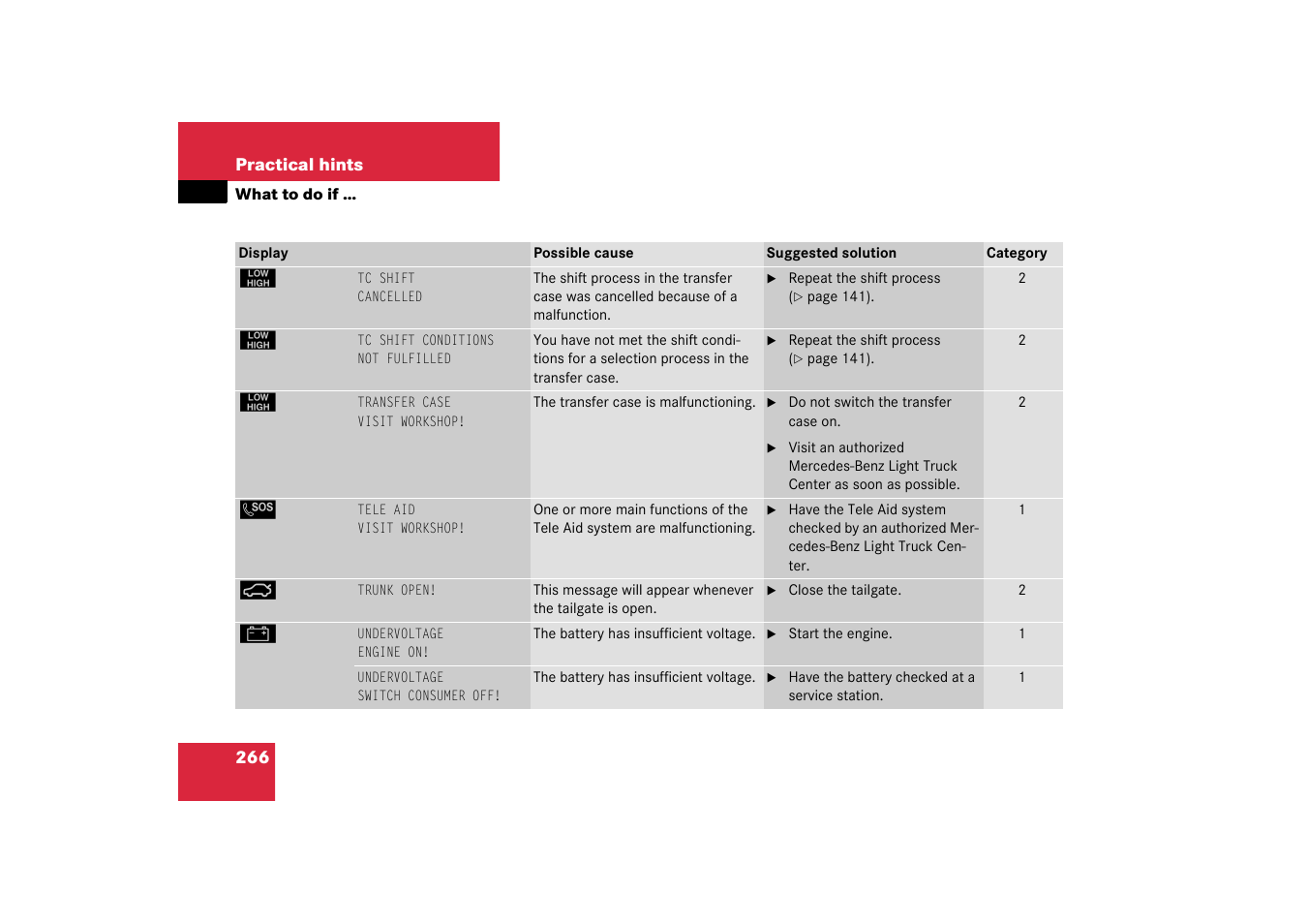 Mercedes-Benz 2003 G 55 AMG User Manual | Page 266 / 360