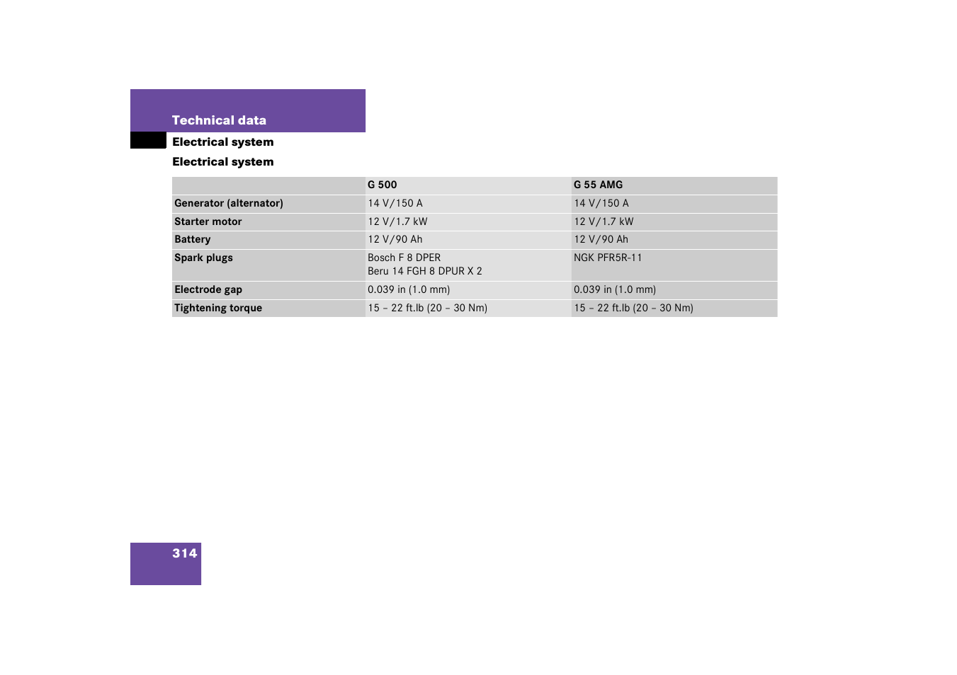 Electrical system | Mercedes-Benz 2003 G 55 AMG User Manual | Page 314 / 360