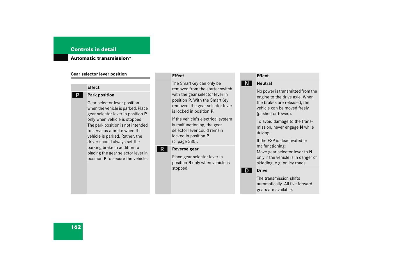 Gear selector lever position | Mercedes-Benz 2005 C 230 Kompressor User Manual | Page 163 / 474