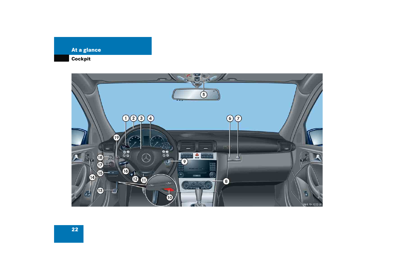 Cockpit | Mercedes-Benz 2005 C 230 Kompressor User Manual | Page 23 / 474