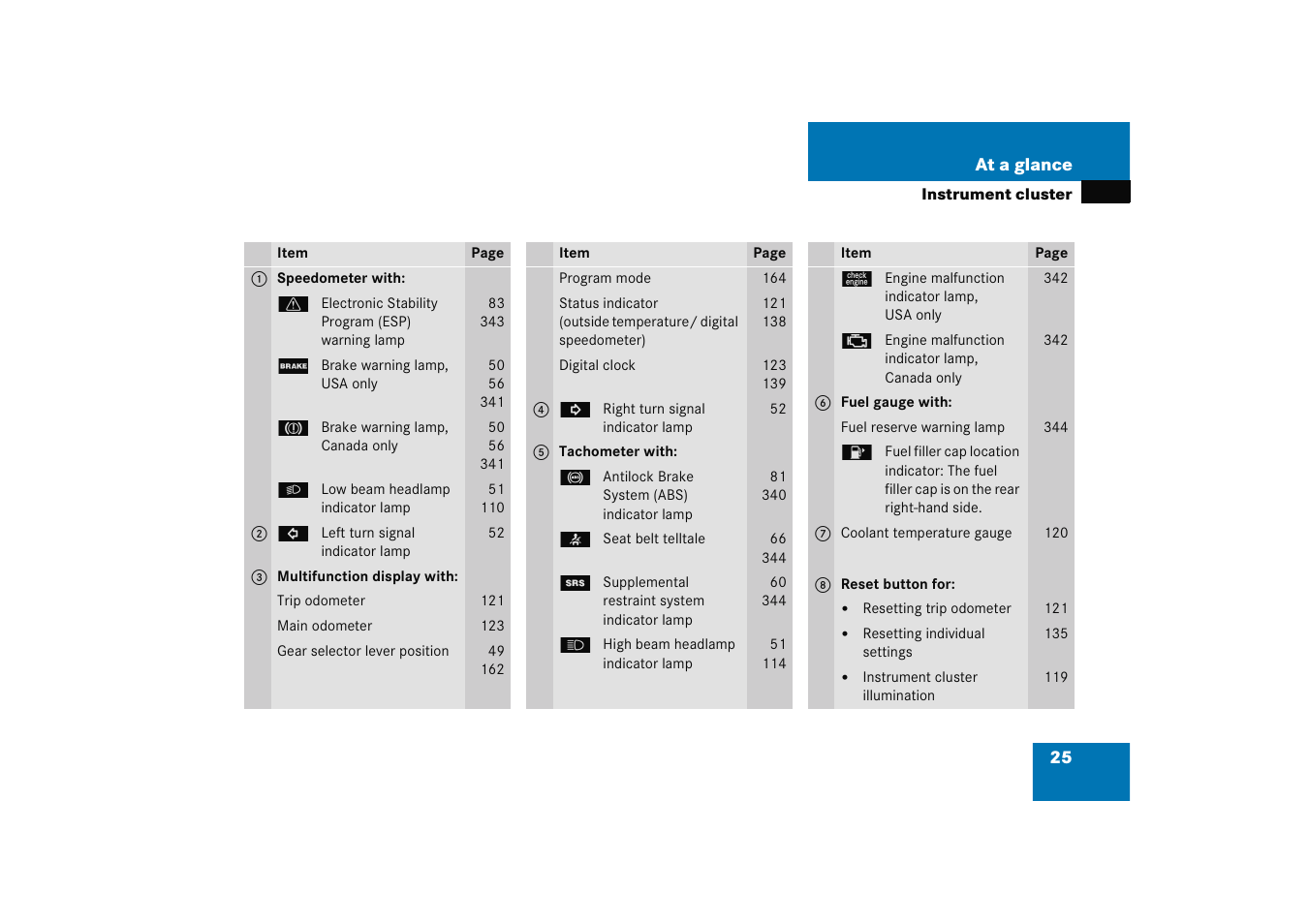 Mercedes-Benz 2005 C 230 Kompressor User Manual | Page 26 / 474