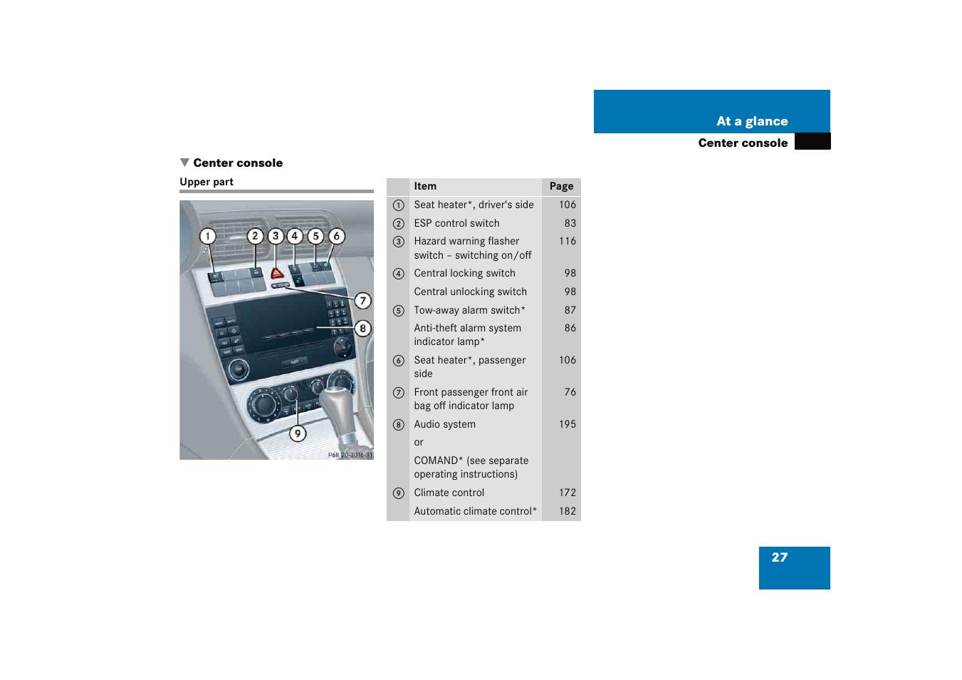 Center console, Center console:upper part, Upper part | Mercedes-Benz 2005 C 230 Kompressor User Manual | Page 28 / 474