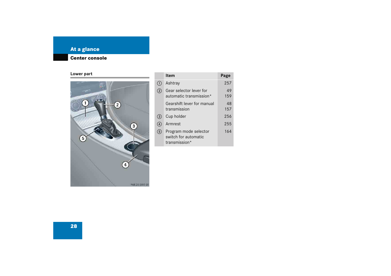 Center console:lower part, Lower part | Mercedes-Benz 2005 C 230 Kompressor User Manual | Page 29 / 474