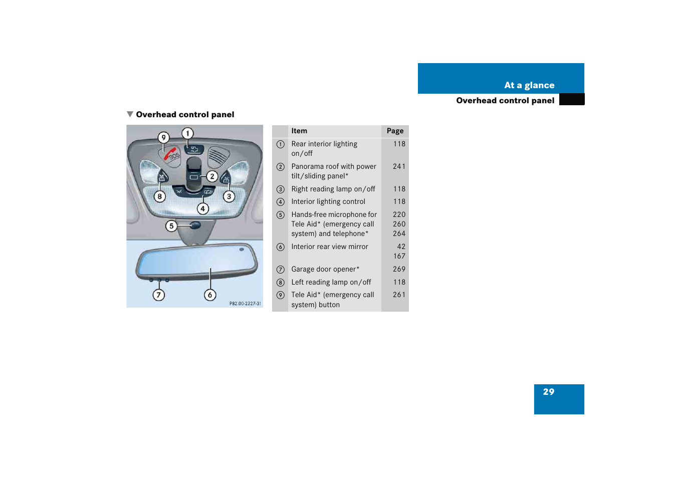 Overhead control panel | Mercedes-Benz 2005 C 230 Kompressor User Manual | Page 30 / 474