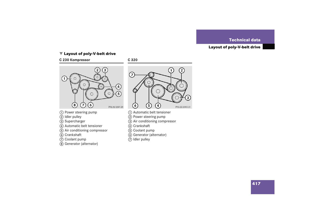 Layout of poly-v-belt drive, C230kompressor, C320 | C 230 kompressor c 320 | Mercedes-Benz 2005 C 230 Kompressor User Manual | Page 418 / 474