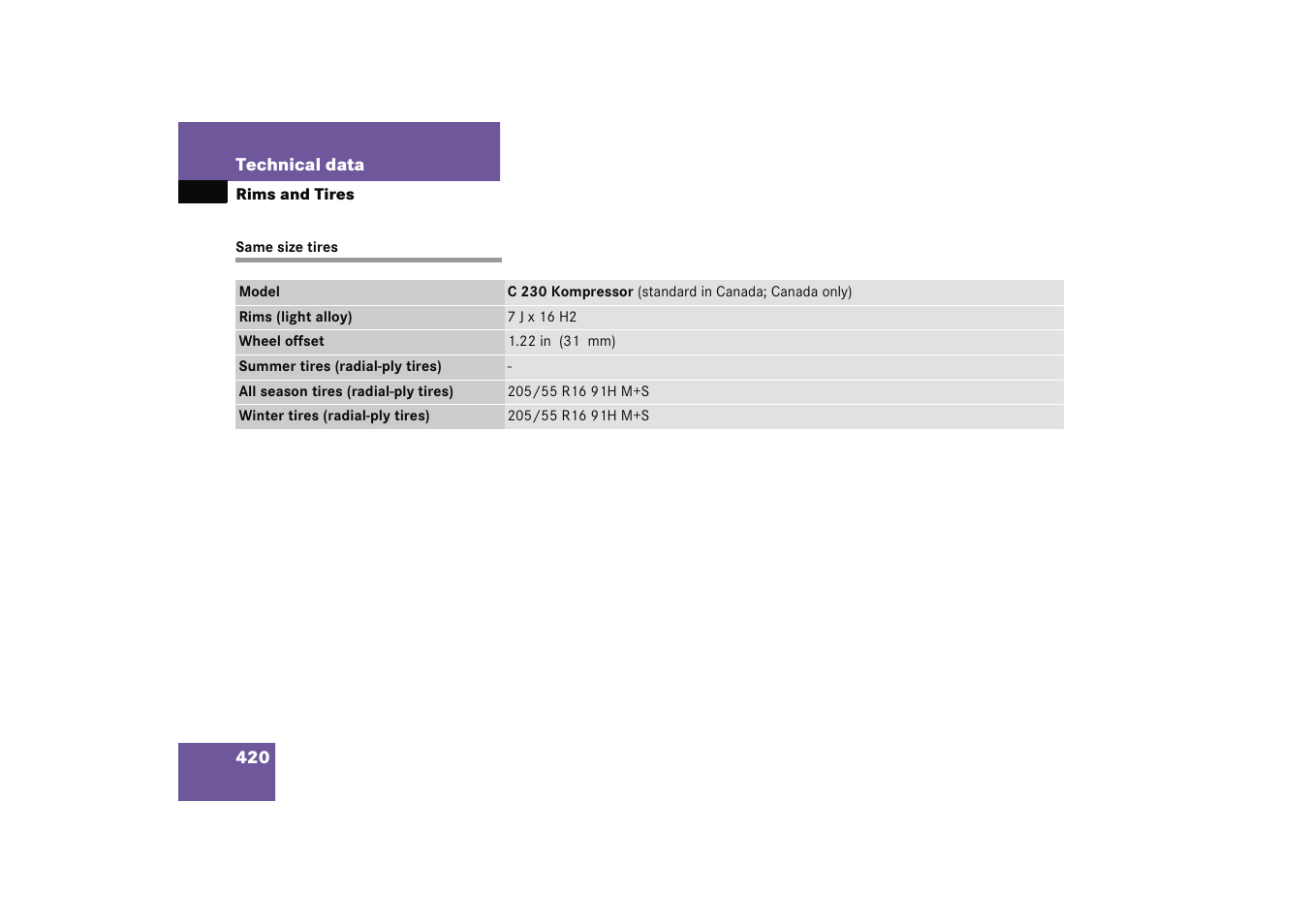 Same size tires | Mercedes-Benz 2005 C 230 Kompressor User Manual | Page 421 / 474