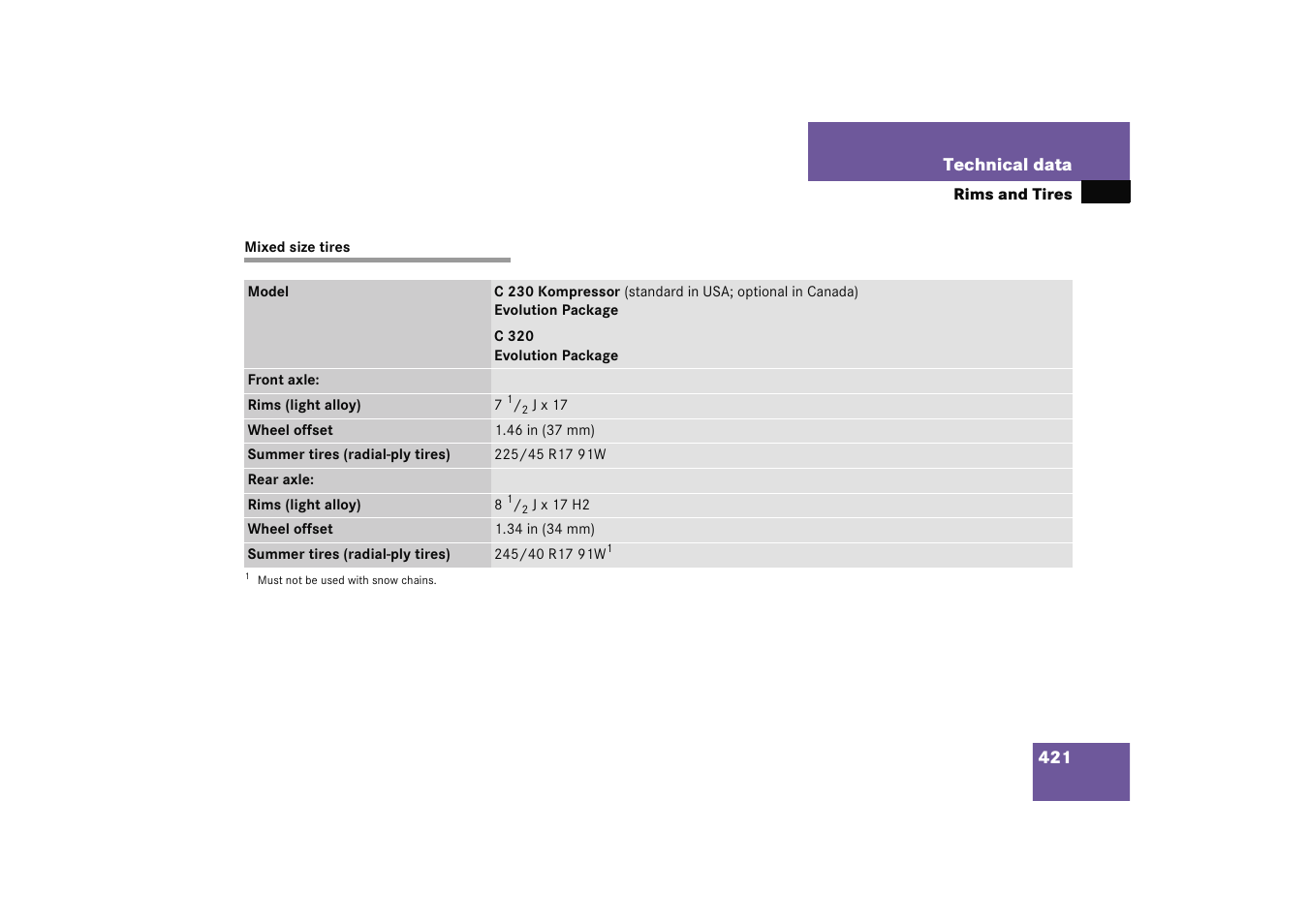 Mixed size tires | Mercedes-Benz 2005 C 230 Kompressor User Manual | Page 422 / 474