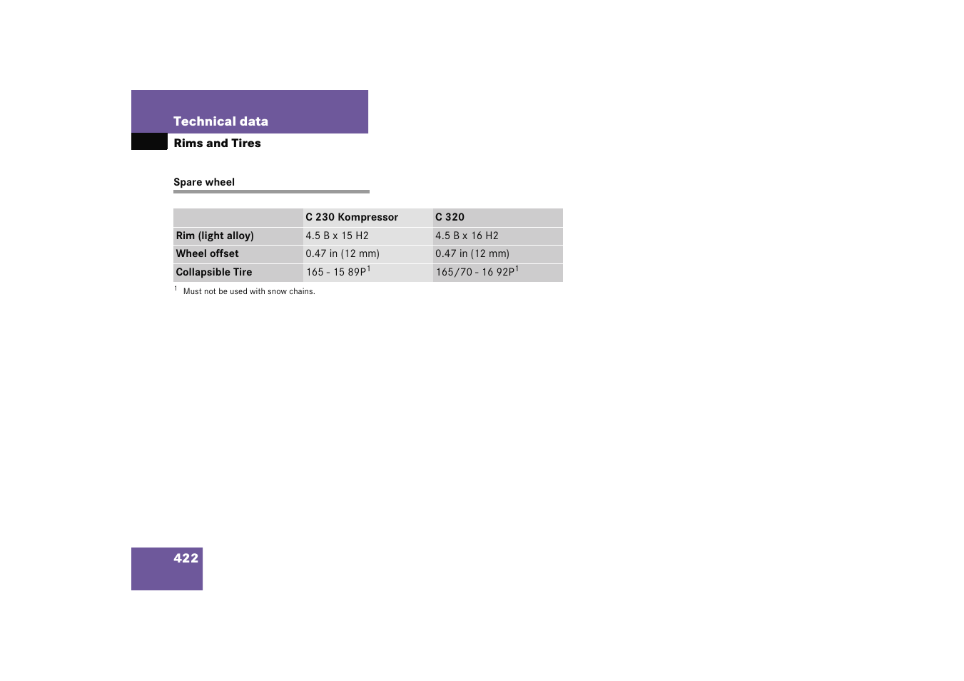 Spare wheel | Mercedes-Benz 2005 C 230 Kompressor User Manual | Page 423 / 474