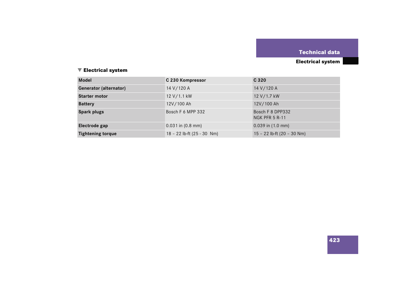 Electrical system:technical data, Electrical system | Mercedes-Benz 2005 C 230 Kompressor User Manual | Page 424 / 474