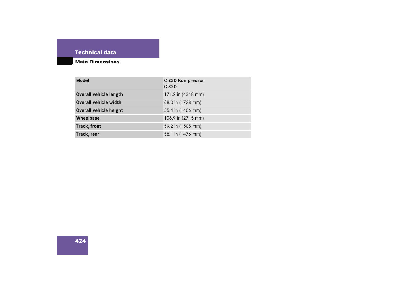 Main dimensions | Mercedes-Benz 2005 C 230 Kompressor User Manual | Page 425 / 474