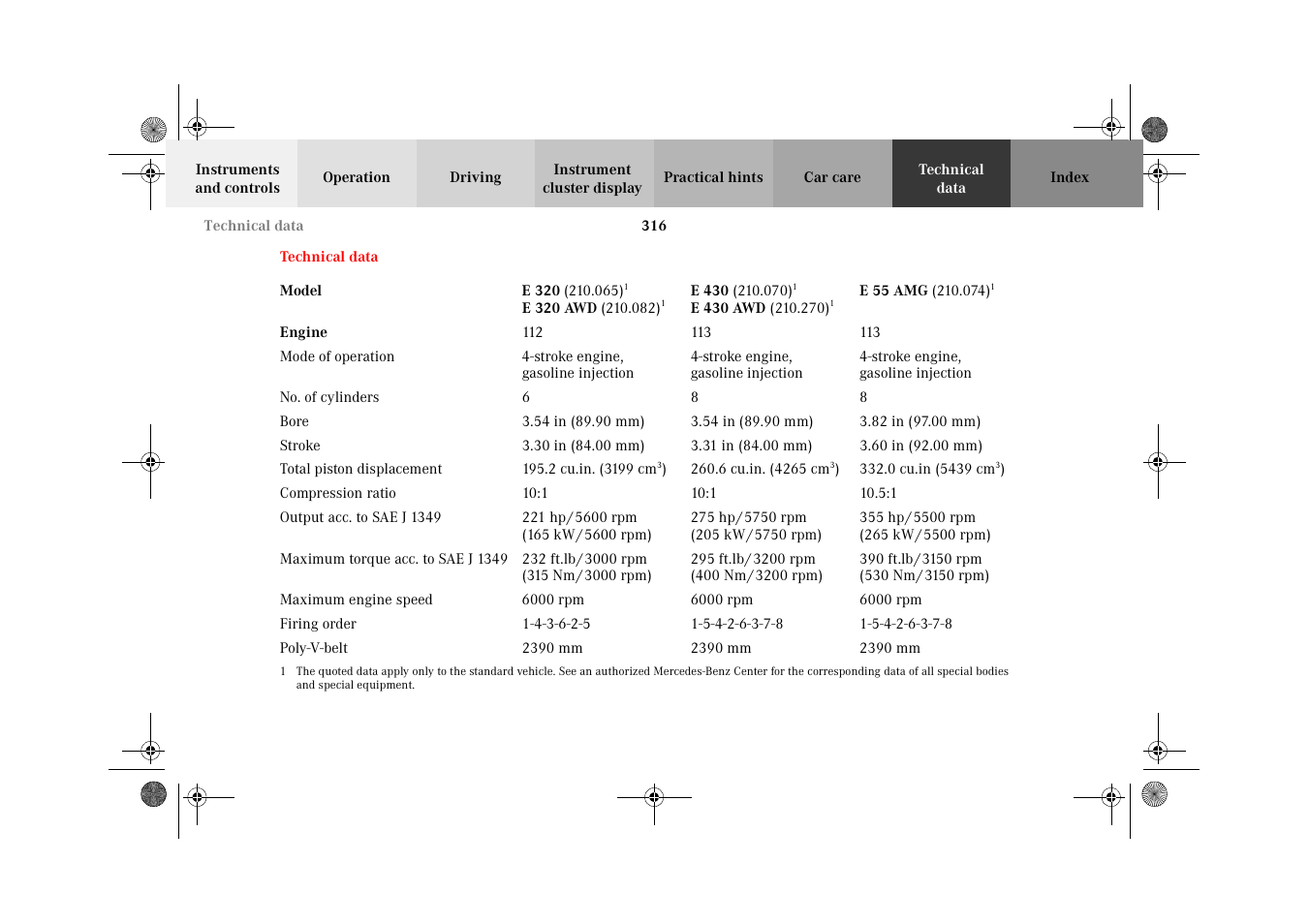 Technical data | Mercedes-Benz 2002 E 55 AMG User Manual | Page 319 / 350