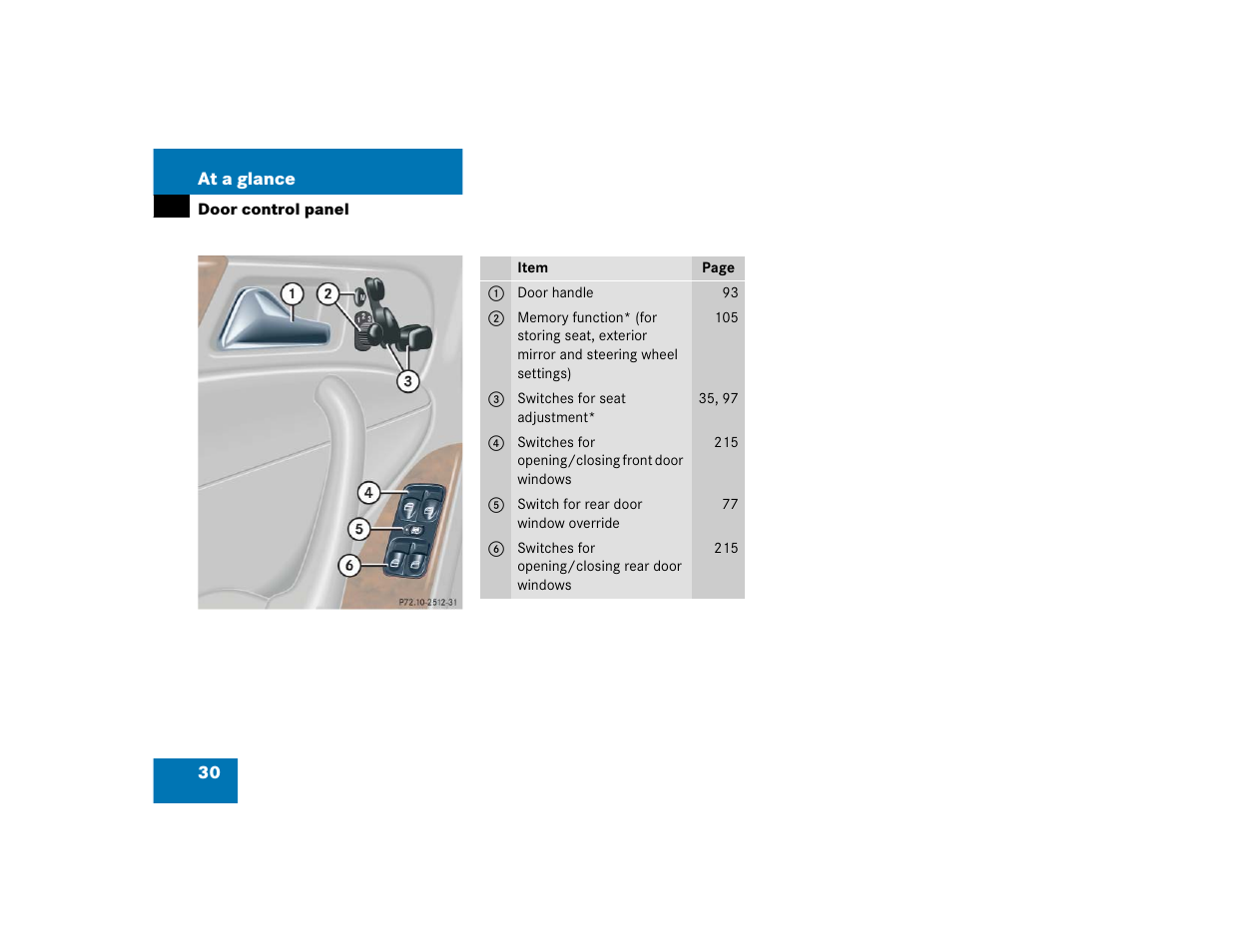 Mercedes-Benz 2005 C 240 4MATIC User Manual | Page 32 / 426