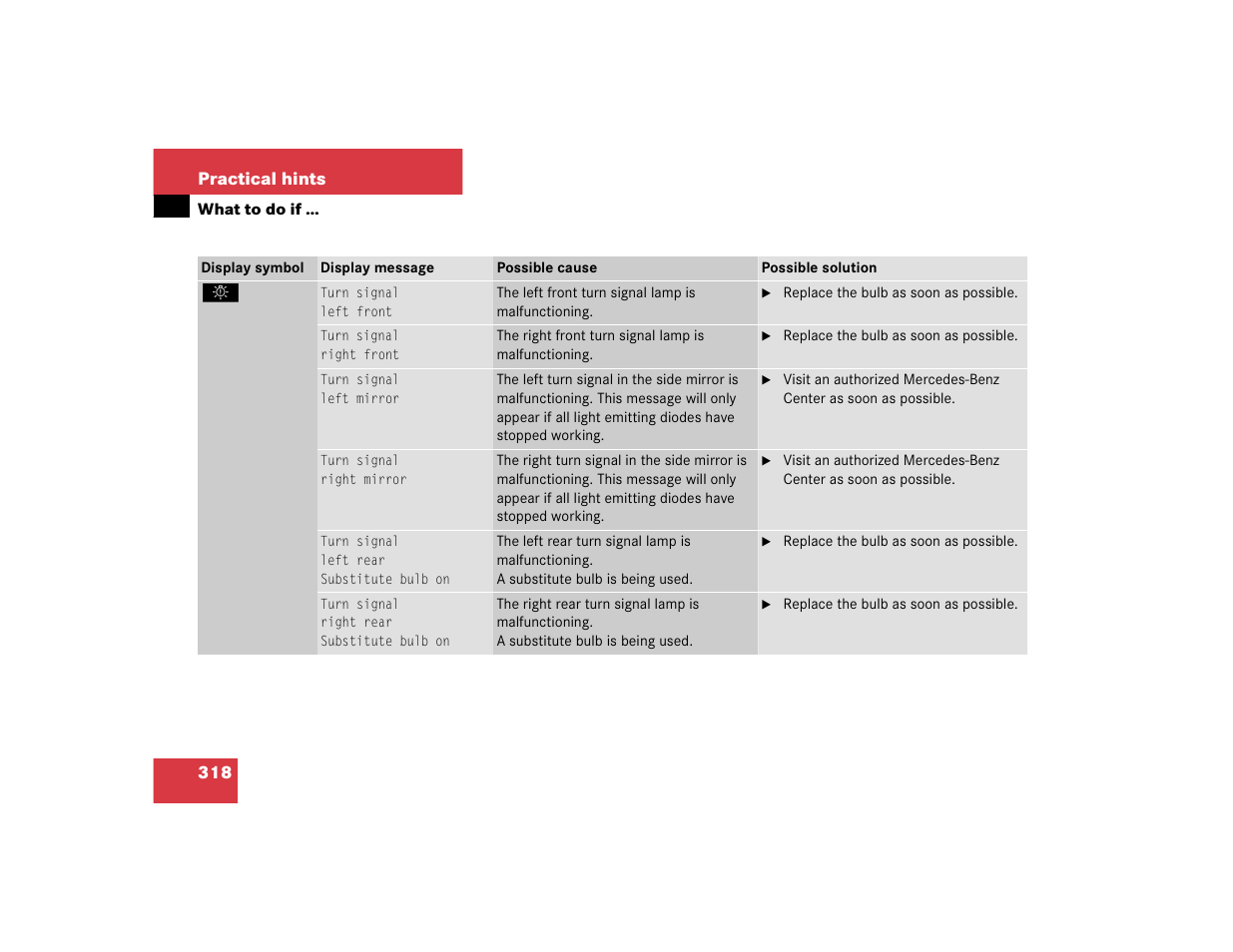 Mercedes-Benz 2005 C 240 4MATIC User Manual | Page 320 / 426