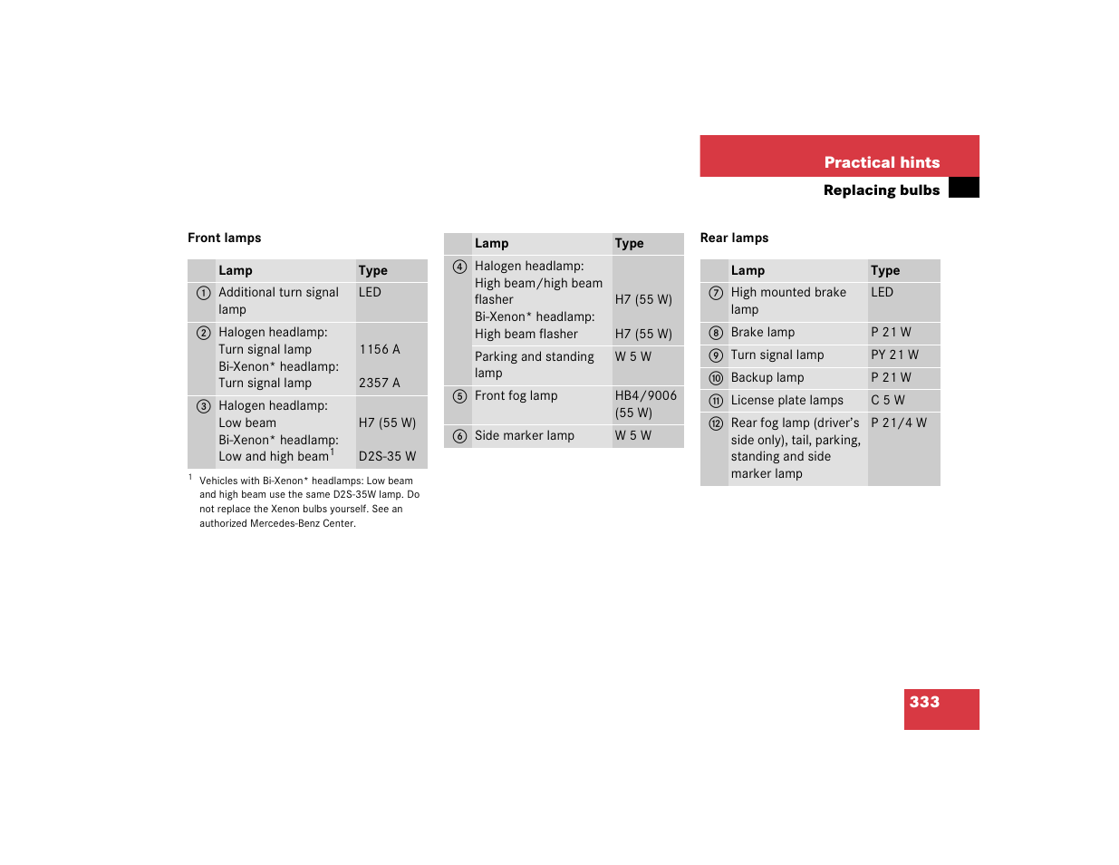 Mercedes-Benz 2005 C 240 4MATIC User Manual | Page 335 / 426