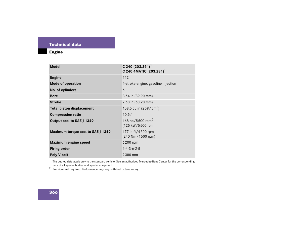 Mercedes-Benz 2005 C 240 4MATIC User Manual | Page 368 / 426
