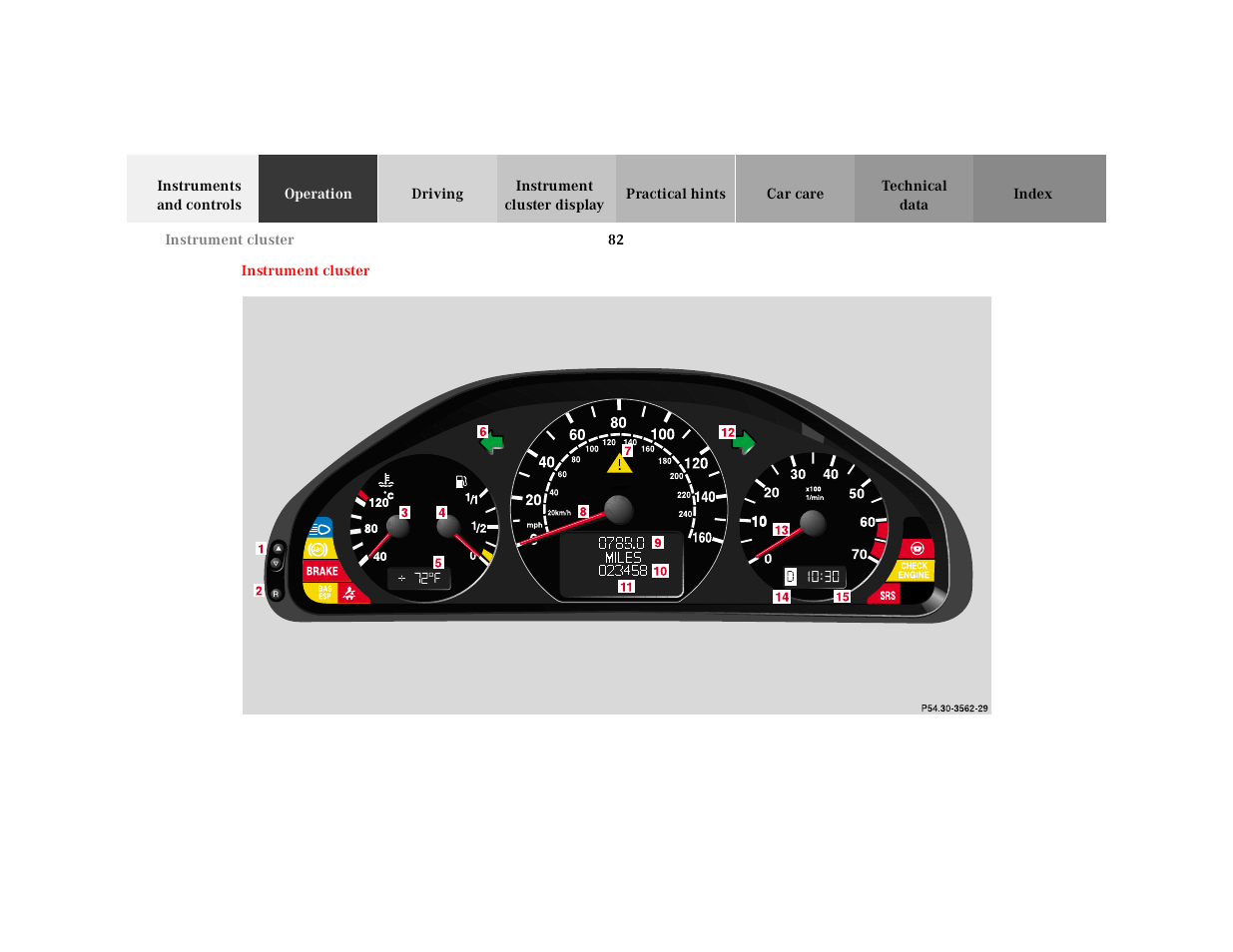 Instrument cluster | Mercedes-Benz 2001 CLK-Class Cabriolet User Manual | Page 85 / 341