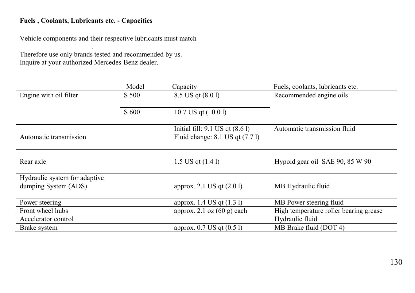 Fuels, coolants, lubricants etc | Mercedes-Benz BENZ-VEHICLES S 500 User Manual | Page 130 / 144