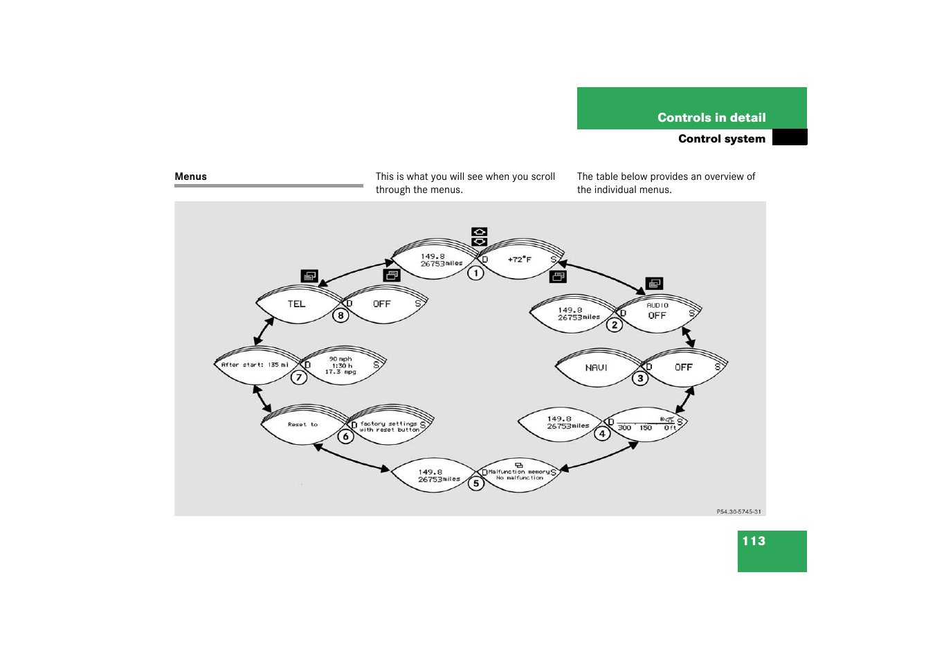 Control system, Menus | Mercedes-Benz 2003 SL 55 AMG User Manual | Page 113 / 376