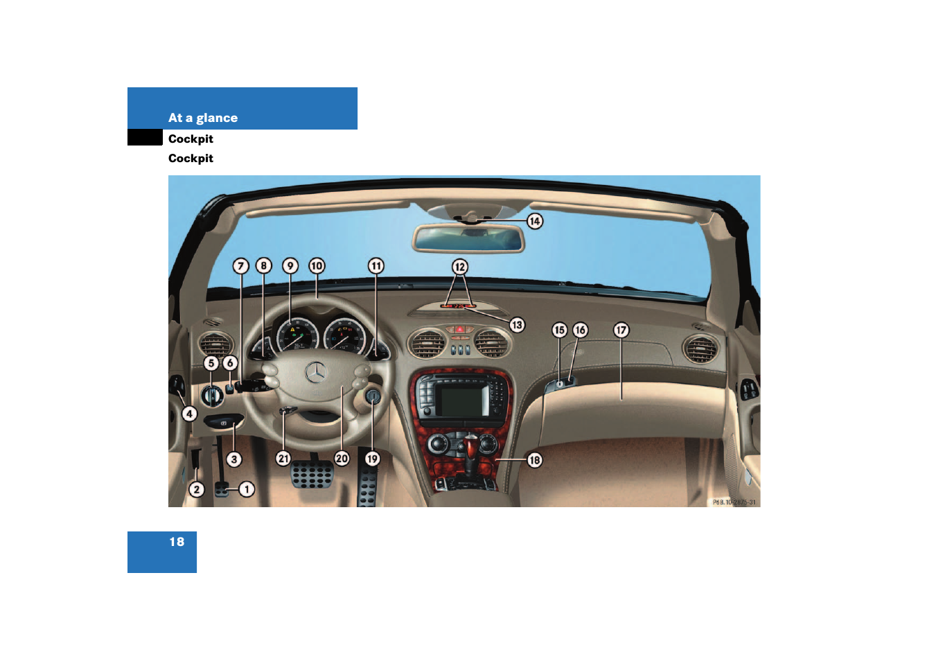 Cockpit | Mercedes-Benz 2003 SL 55 AMG User Manual | Page 18 / 376