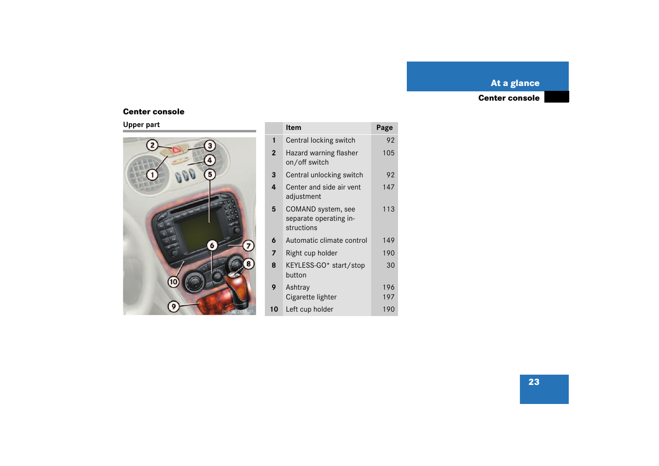 Center console, Center console:upper part, Upper part | Mercedes-Benz 2003 SL 55 AMG User Manual | Page 23 / 376