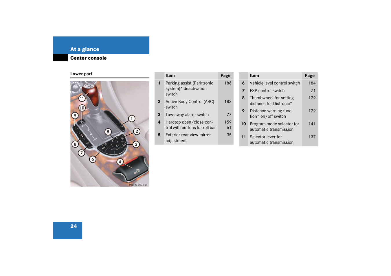 Center console:lower part, Lower part | Mercedes-Benz 2003 SL 55 AMG User Manual | Page 24 / 376