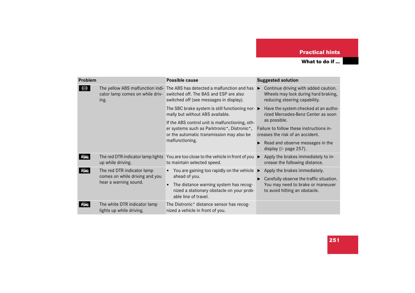 Mercedes-Benz 2003 SL 55 AMG User Manual | Page 251 / 376