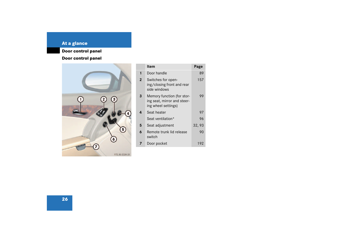 Door control panel | Mercedes-Benz 2003 SL 55 AMG User Manual | Page 26 / 376