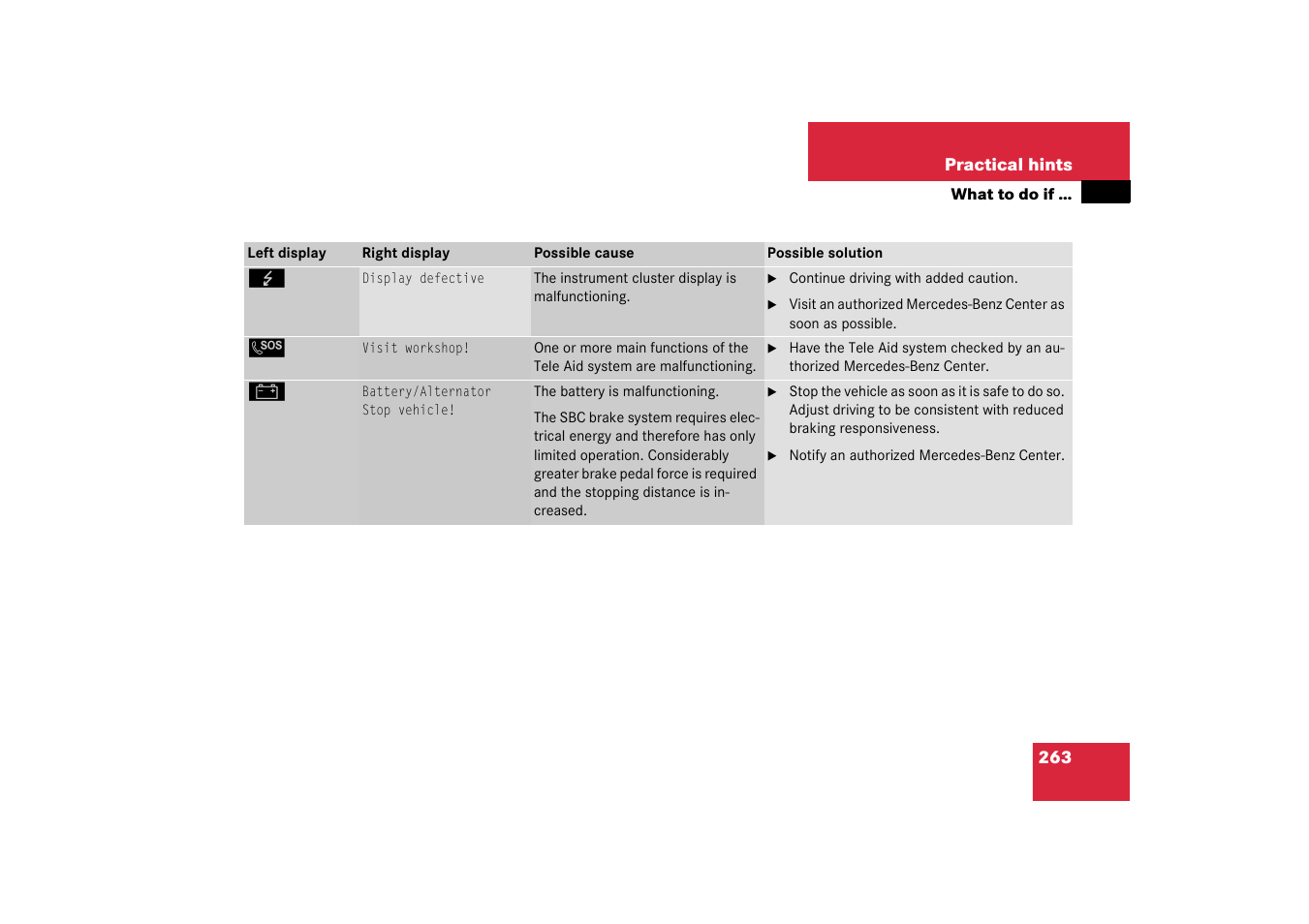 Mercedes-Benz 2003 SL 55 AMG User Manual | Page 263 / 376