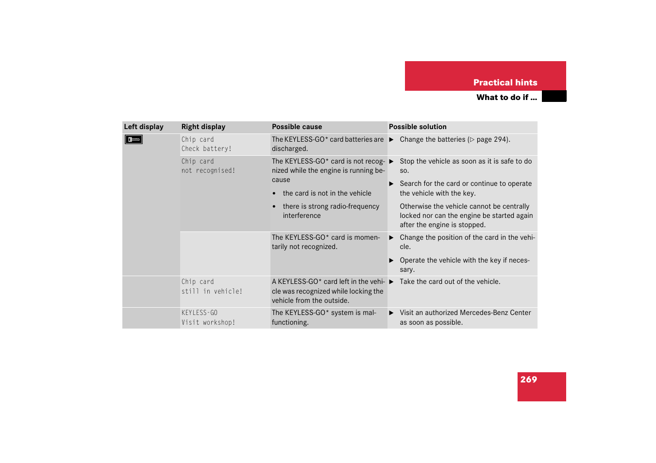 Mercedes-Benz 2003 SL 55 AMG User Manual | Page 269 / 376