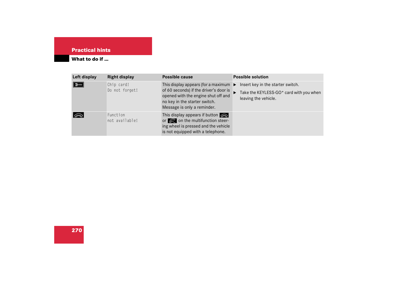 Mercedes-Benz 2003 SL 55 AMG User Manual | Page 270 / 376