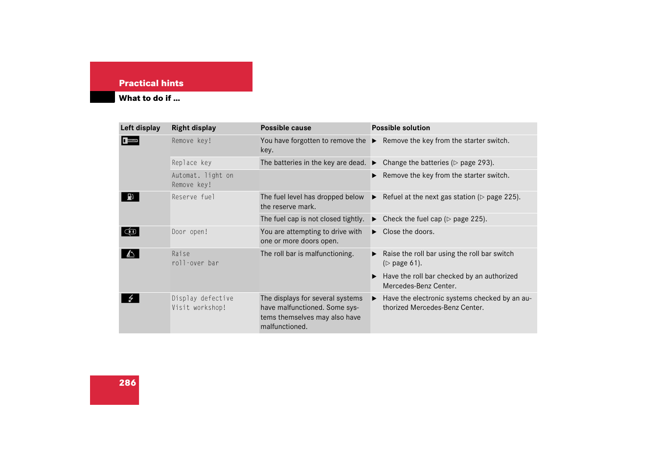 Mercedes-Benz 2003 SL 55 AMG User Manual | Page 286 / 376