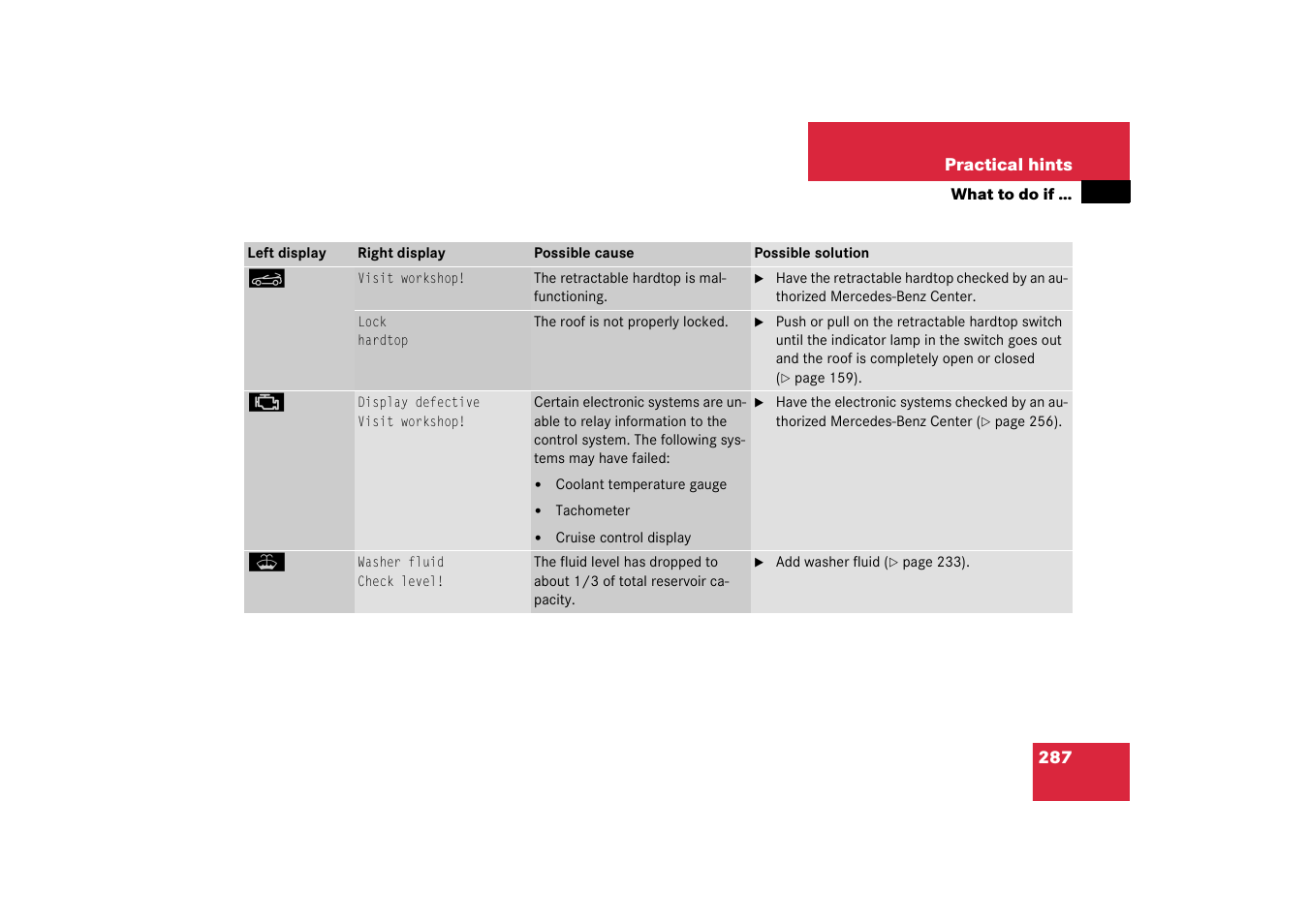 Mercedes-Benz 2003 SL 55 AMG User Manual | Page 287 / 376