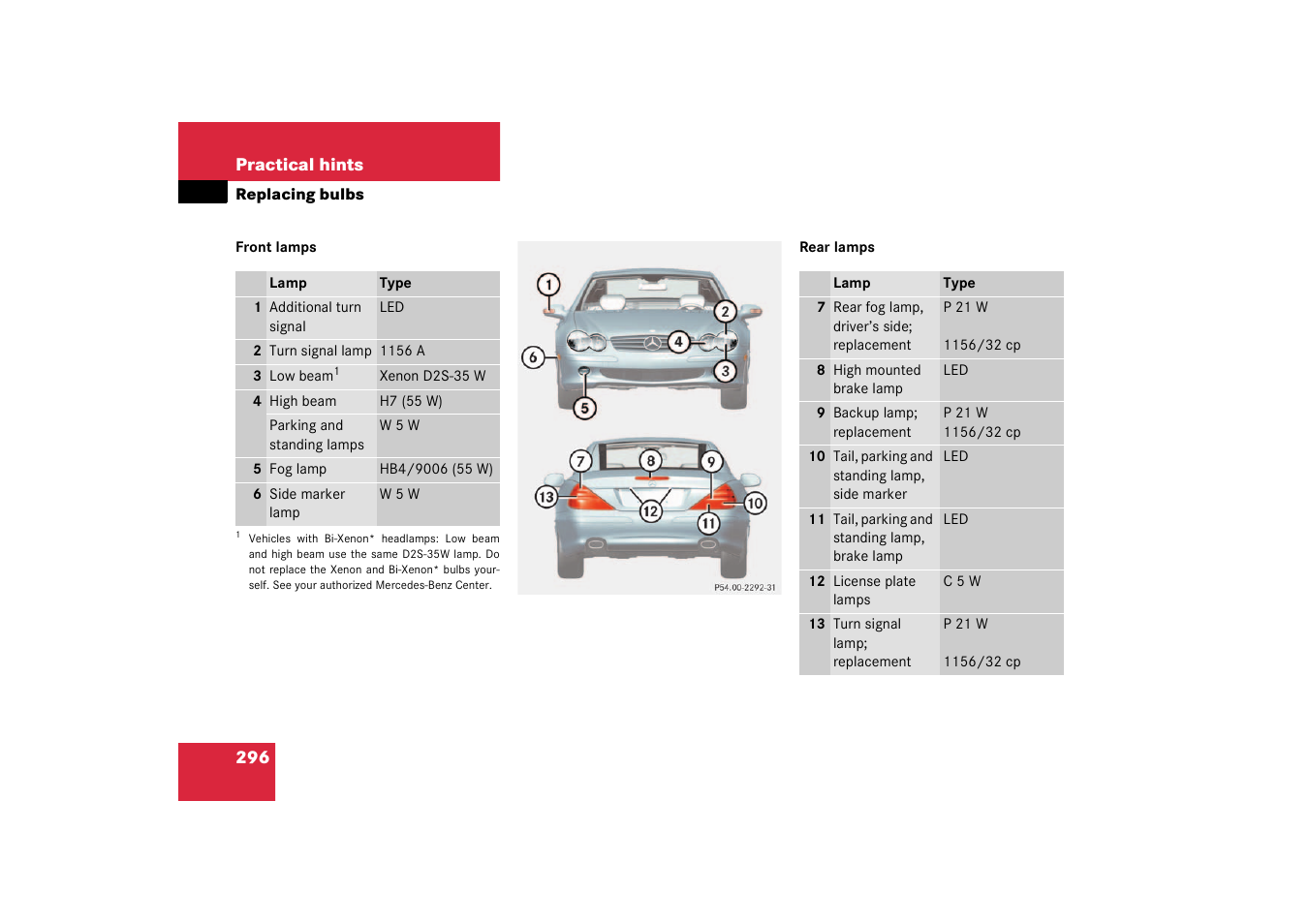 Mercedes-Benz 2003 SL 55 AMG User Manual | Page 296 / 376