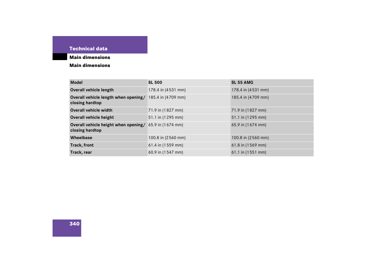 Technical data:main dimensions, Main dimensions | Mercedes-Benz 2003 SL 55 AMG User Manual | Page 340 / 376