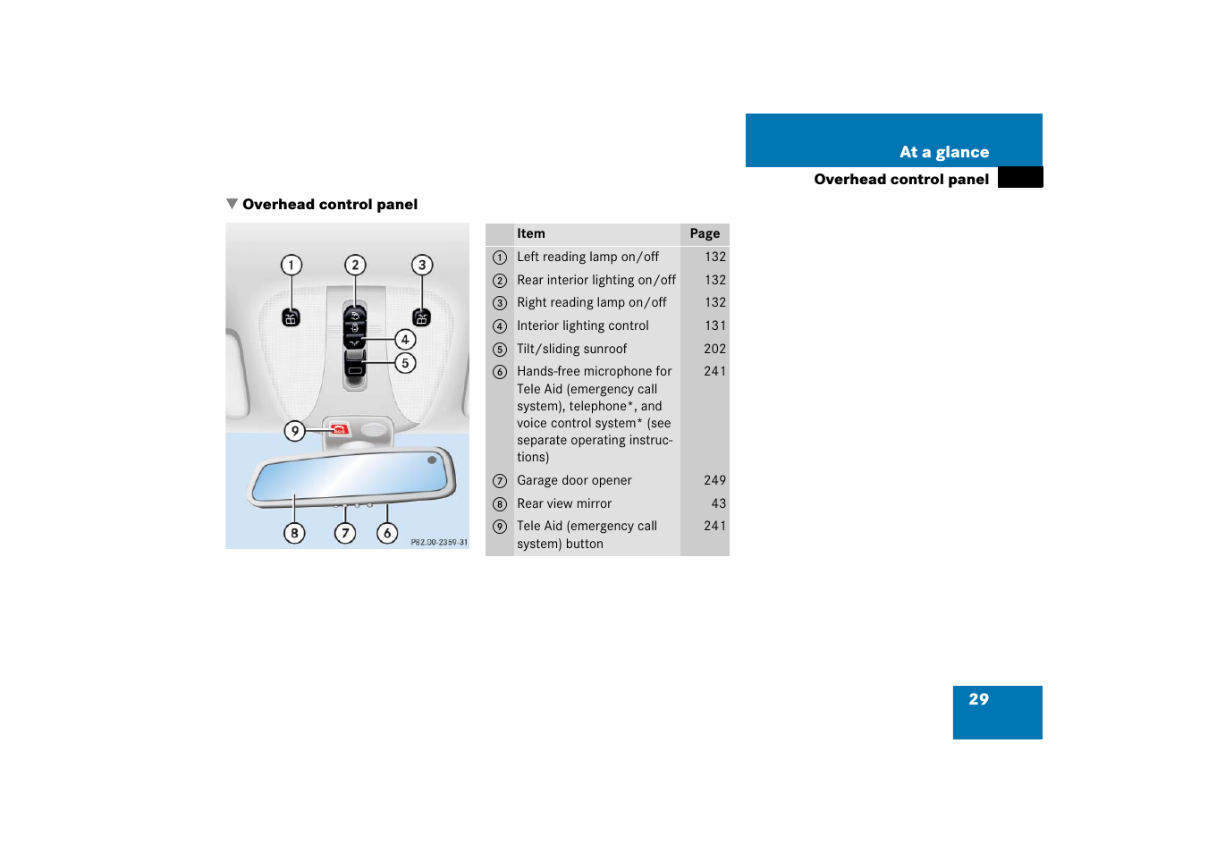 Overhead control panel | Mercedes-Benz 2006 CL 500 User Manual | Page 30 / 456