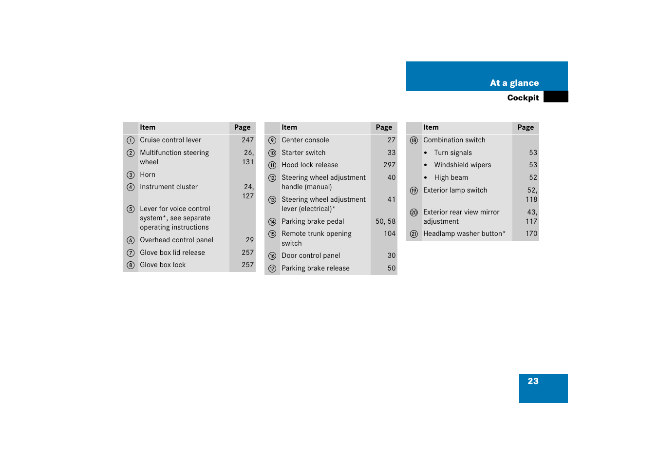 Mercedes-Benz 2006 C-Class User Manual | Page 24 / 474
