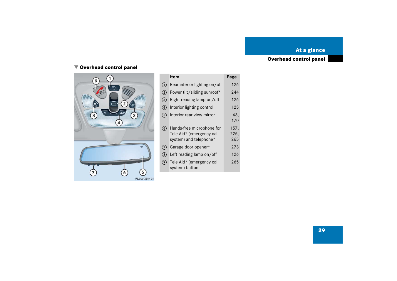 Overhead control panel | Mercedes-Benz 2006 C-Class User Manual | Page 30 / 474